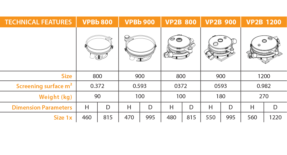 Standard table and diameter size of vibrating sanders