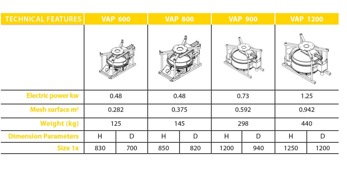 Table of standard numbers of vibrating sieve diameter and size