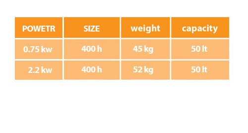 Standard size table of devices